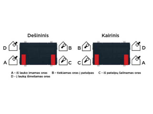 Rekuperatorius lubinis PAUL Climos 200 ECO F ERV